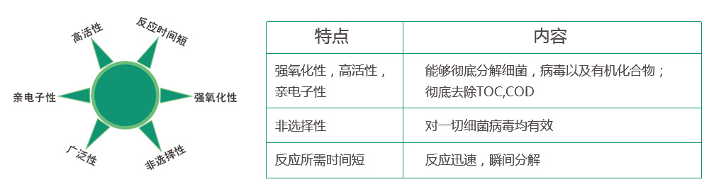 羥基自由基特點